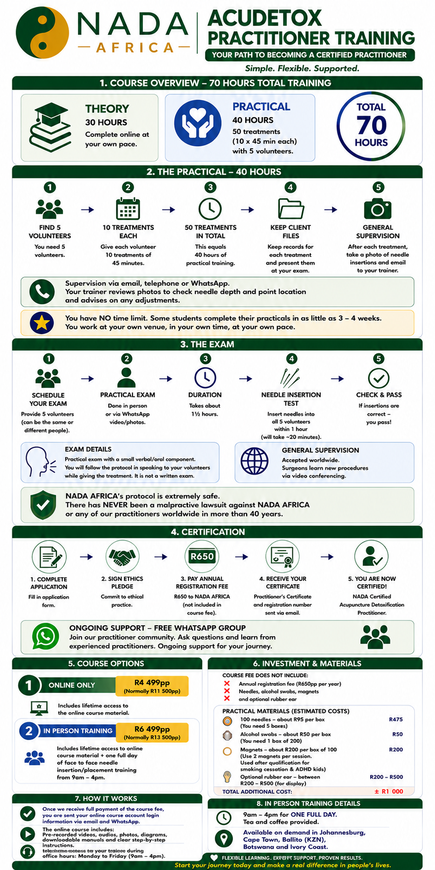 NADA Africa Course Process NADA Africa Course Process